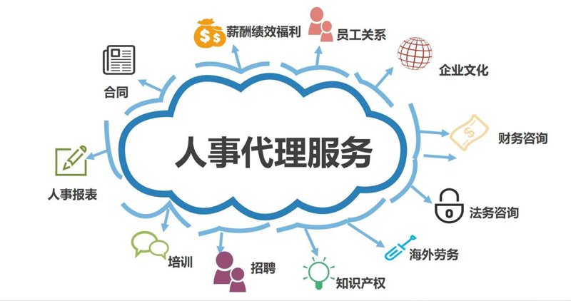 企业发展的贴心助手——人事代理行业动态解读